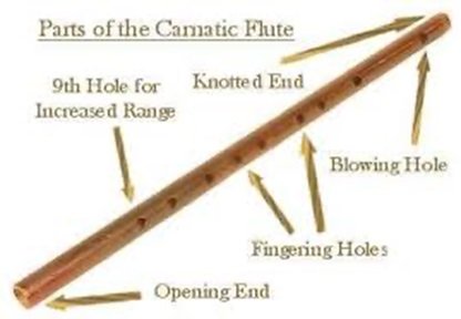 Parts-of-the-camatic-flute