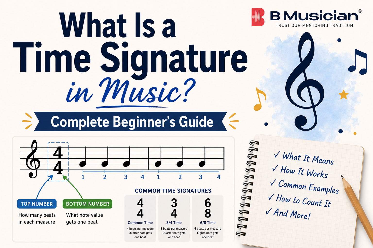 what is a time signature in music